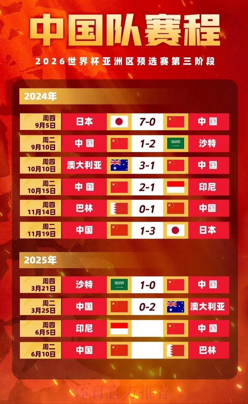2026世界杯竞猜攻略:赔率解读与投注全指南 2026世界杯竞猜攻略:赔率解读与投注全指南