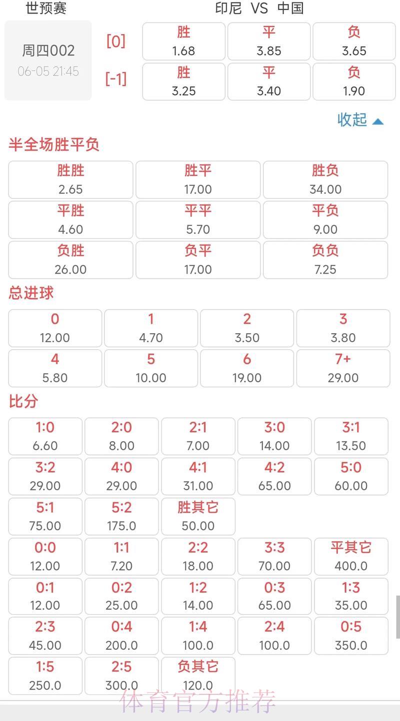 2026世界杯竞猜攻略:赔率解读与投注全指南 2026世界杯竞猜攻略:赔率解读与投注全指南
