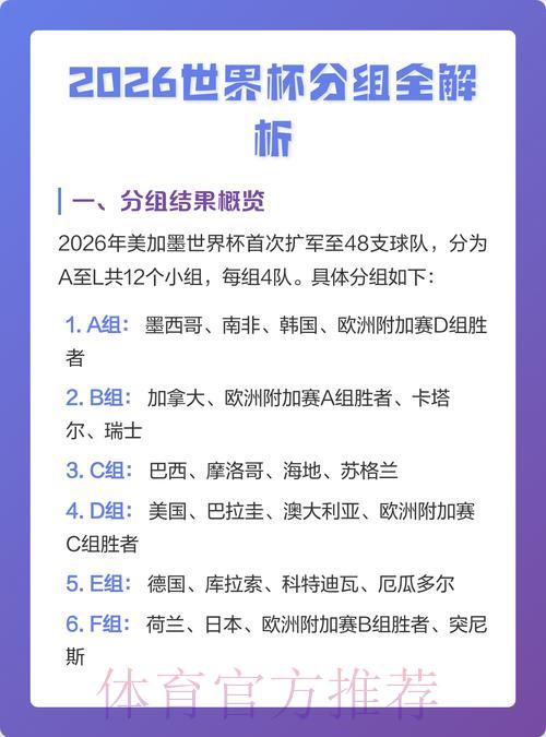 2026世界杯竞猜预测完整攻略深度解析 2026世界杯竞猜预测完整攻略深度解析
