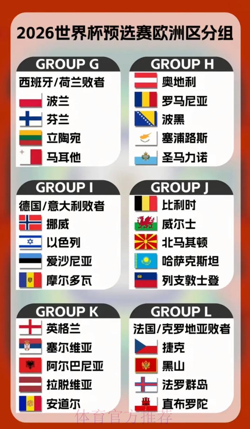 2026年世界杯预选赛各大洲晋级名额分配详解