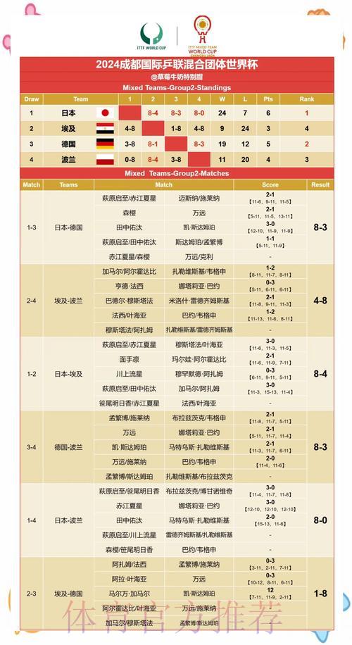 世界杯赛事深度解析与赛果预测全攻略 世界杯赛事深度解析与赛果预测全攻略