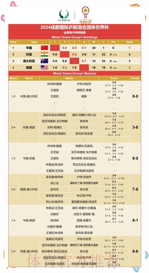 世界杯赛事深度解析与赛果预测全攻略