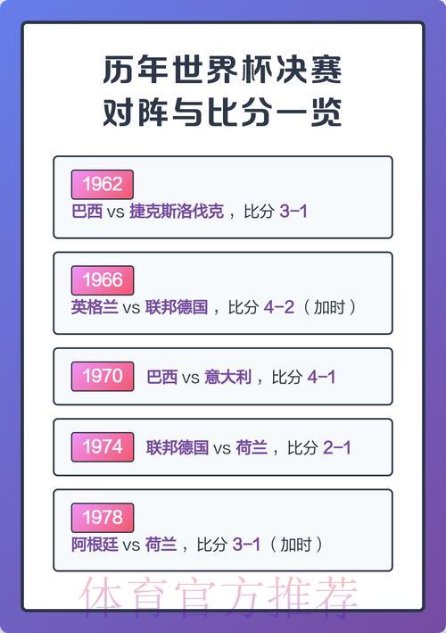 世界杯实时比分在线查询 世界杯实时比分在线查询